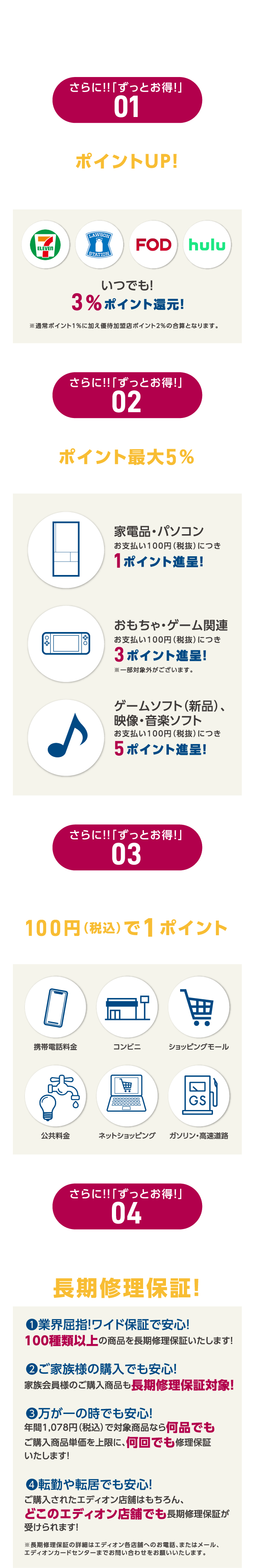 エディオンカードメリット