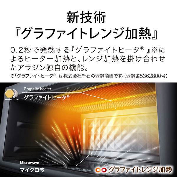 新技術 「グラファイトレンジ加熱」0.2秒で発熱する『グラファイトヒーター』※による、ヒーター加熱と、レンジ加熱を掛け合わせたアラジン独自の機能。　※『グラファイトヒーター』は株式会社千石の登録商標です。（登録第5362800号）