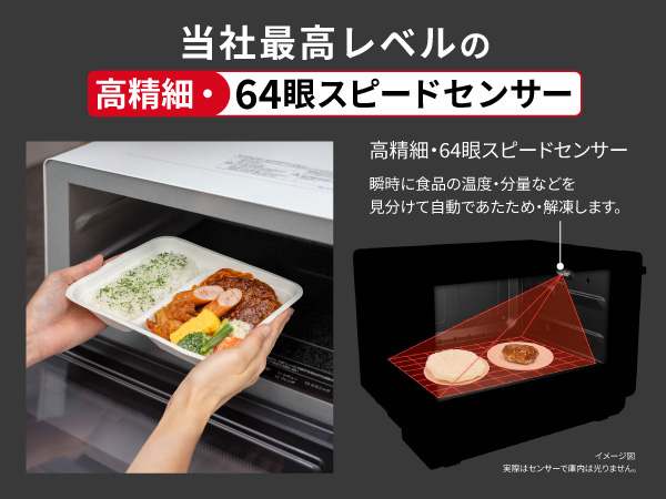 高精細・64眼スピードセンサー