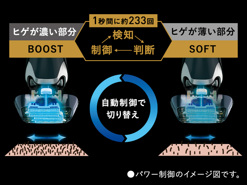 使い続けた際のうるおい感、肌のツヤ感の7段階評価
