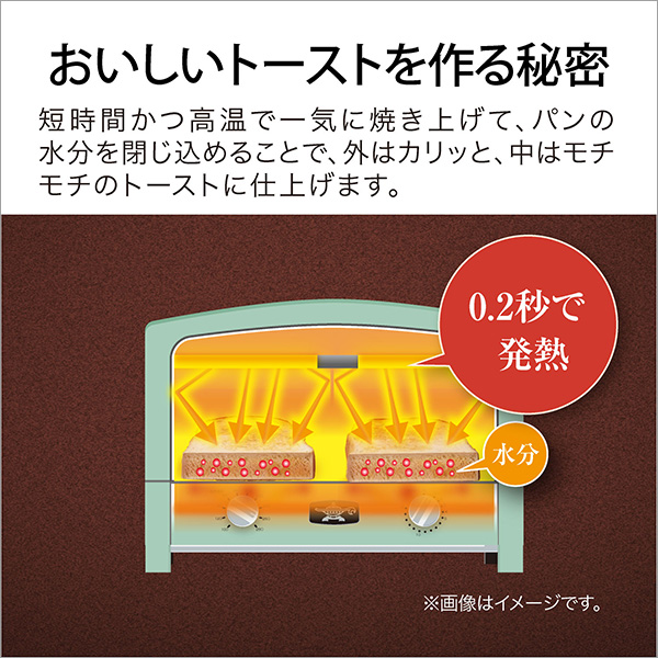 おいしいトーストを作る秘密 短時間かつ高温で一気に焼き上げて、パンの水分を閉じ込めることで、外はカリっと、中はモチモチのトーストに仕上げます。