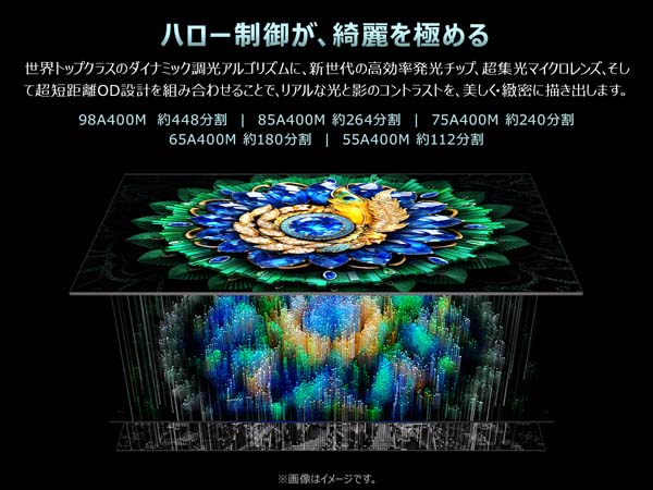 ハロー制御が、綺麗を極める。