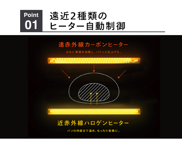 遠近2種類のヒーター自動制御 遠赤外線カーボンヒーター おもに表面を加熱し、パリッと仕上げる。  近赤外線ハロゲンヒーターパンの内部まで温め、もっちり食感に。