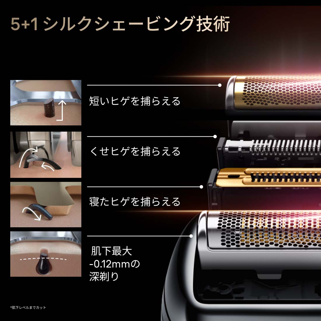 5+1 シルクシェービング技術