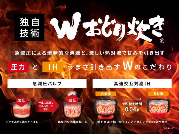 独自技術 Wおどり炊き。圧力（急減圧バルブ）とIH（高速交互対流IH）のWのこだわりで爆発的な沸騰と熱対流を起こし甘みを引き出す。