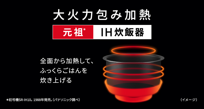 大火力包み加熱 全面加熱のイメージ（元祖 IH炊飯器）