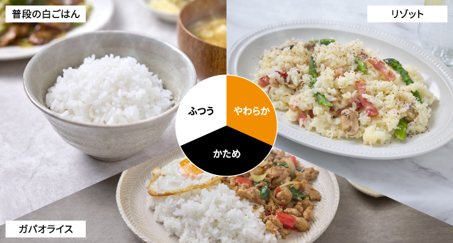 3つの食感炊き分け（ふつう・かため・やわらか）と対応する料理例（普段の白ごはん、ガパオライス、リゾット）。