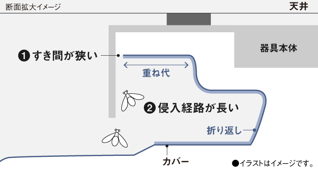 その他の特長