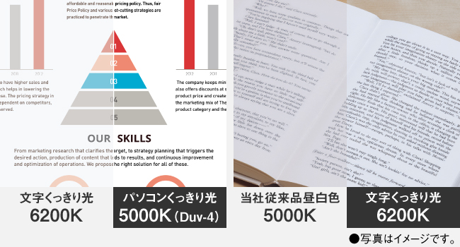 画面も文字もくっきり見やすい光。細かい作業にもおすすめ
