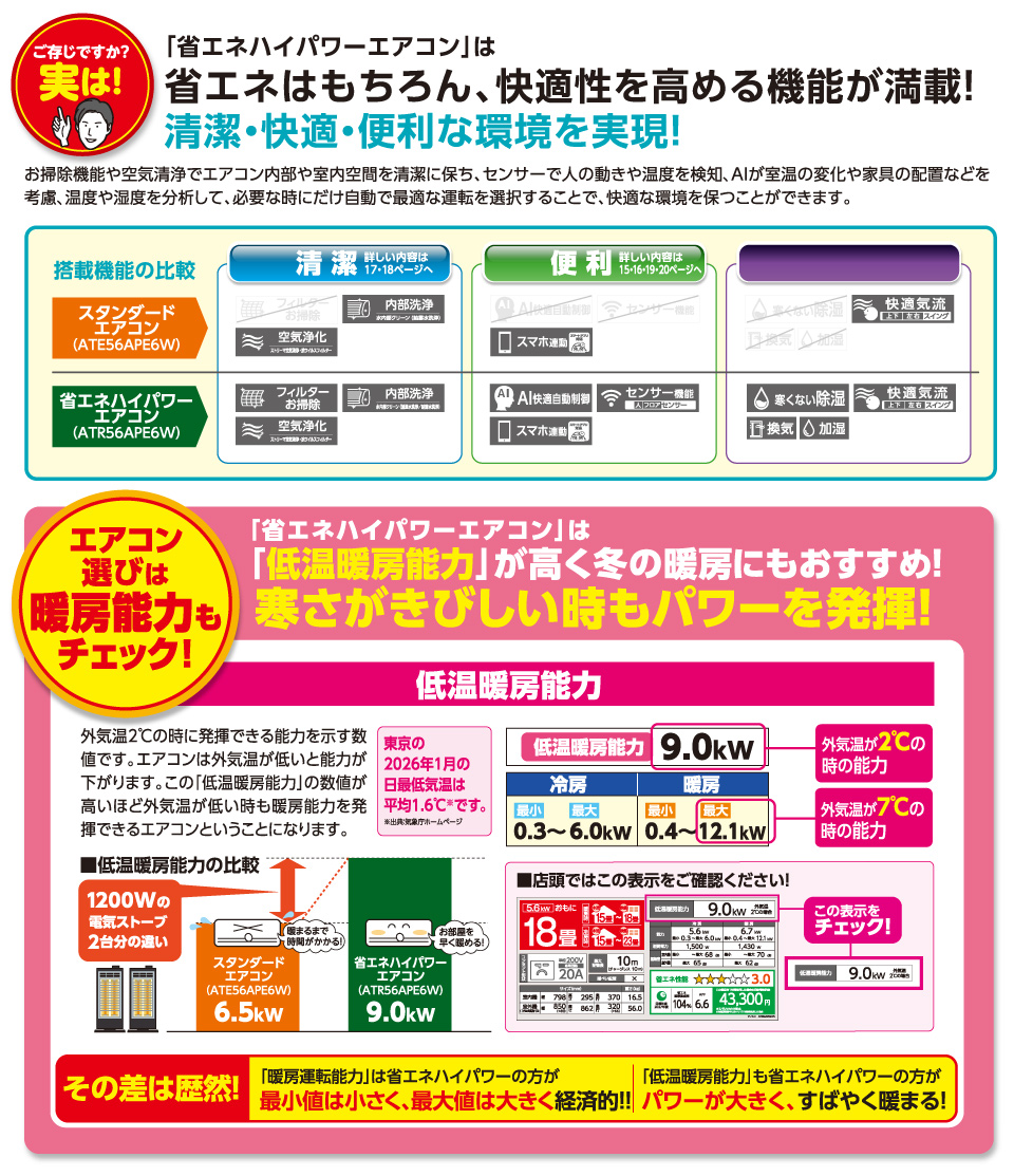 省エネはもちろん、快適性を高める機能が満載！清潔・快適・便利な環境を実現！　「低温暖房能力」が高く冬の暖房にもおすすめ！寒さが厳しいときもパワーを発揮！