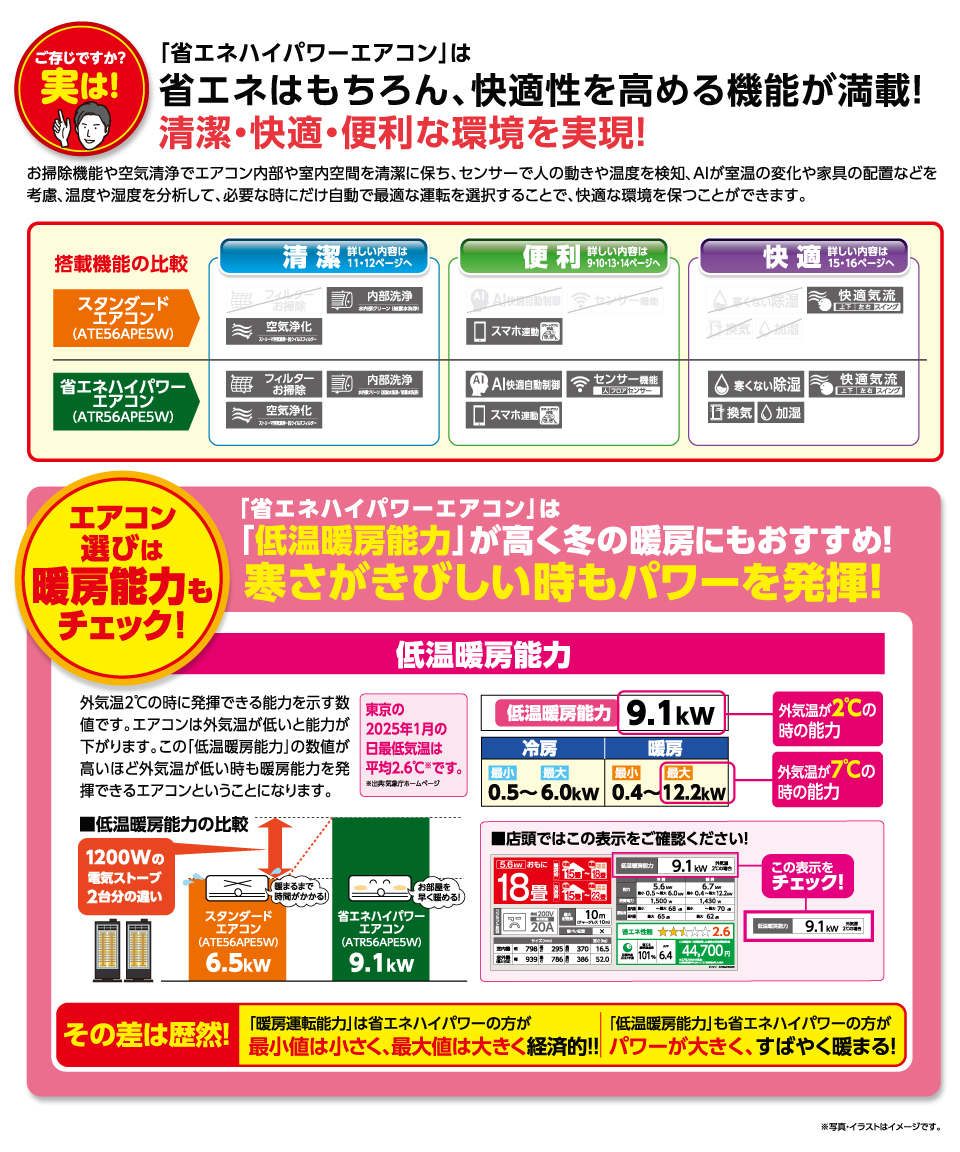 省エネはもちろん、快適性を高める機能が満載！清潔・快適・便利な環境を実現！　「低温暖房能力」が高く冬の暖房にもおすすめ！寒さが厳しいときもパワーを発揮！