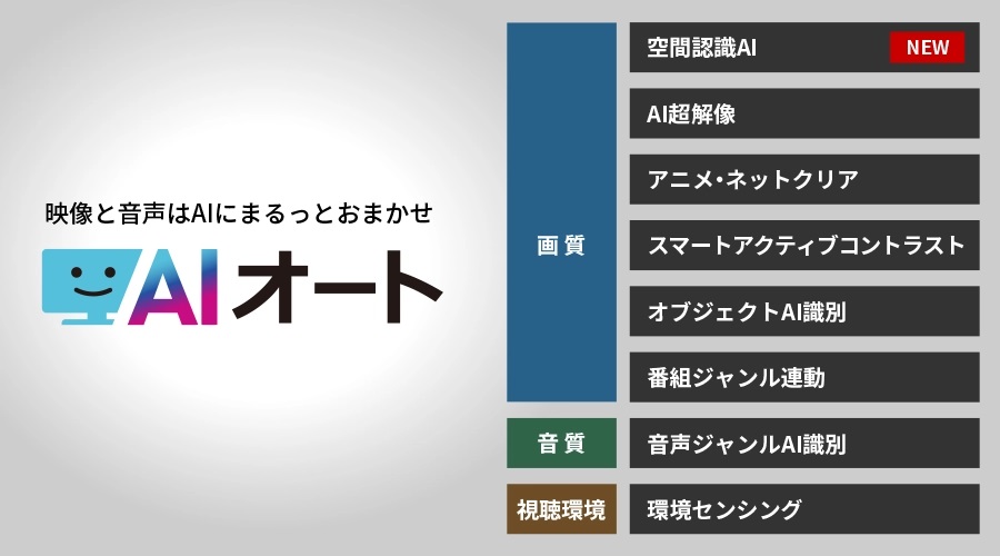 映像と音声はAIにまるっとおまかせ AIオート