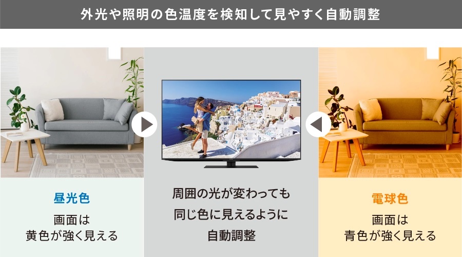 外光や照明の色温度を検知して見やすく自動調整