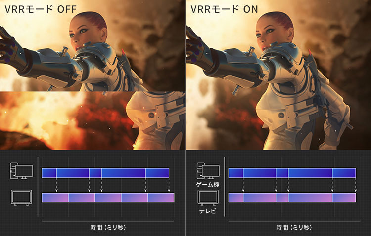 VRR（可変リフレッシュレート）