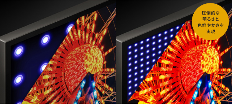 MiniLedバックライトを緻密に制御するソニー独自のLEDドライバーを新搭載。