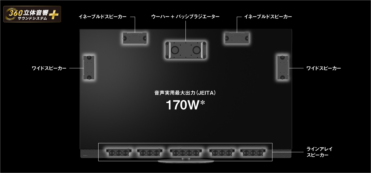 ヘキサクロマドライブの有無による映像の比較