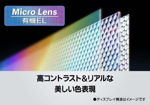 マイクロレンズ有機ELの構造イメージ 高コントラスト&リアルな美しい色表現