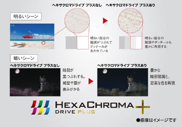 ヘキサクロマドライブ+の有無による映像の比較