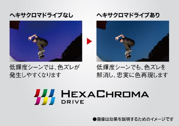 ヘキサクロマドライブの有無による映像の比較