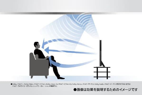 ヘキサクロマドライブの有無による映像の比較