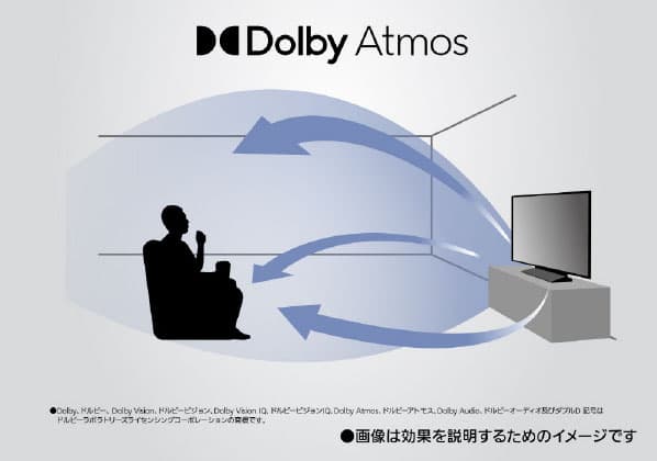 ヘキサクロマドライブの有無による映像の比較