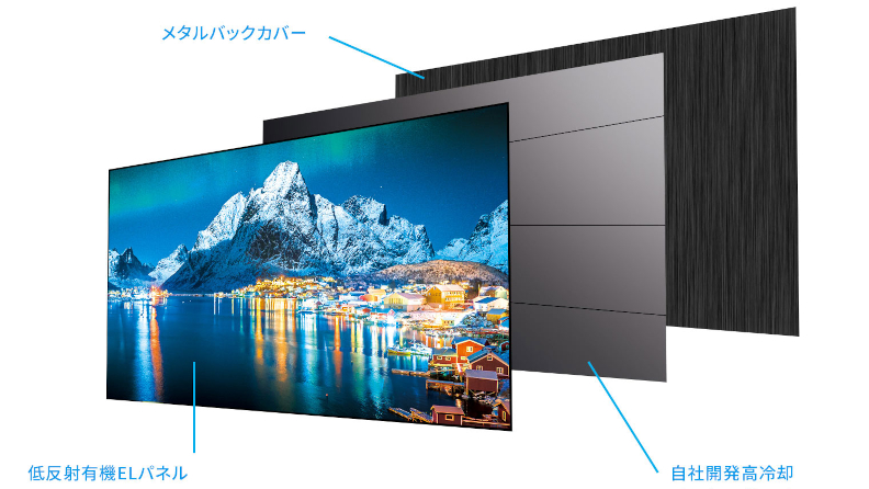低反射有機ELパネル 自社開発高冷却 メタルバックカバー 3層の構造イメージ