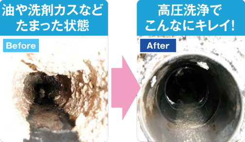 Before 油や洗剤カスなどたまった状態 After 高圧洗浄でこんなにキレイ!