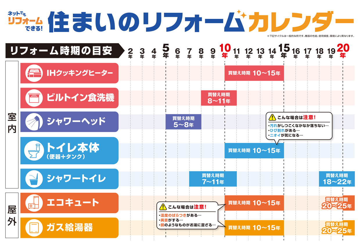住まいのリフォームカレンダー