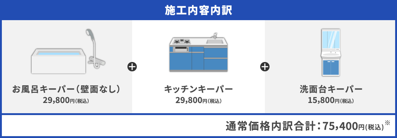 キーパーコーティング3点パック（壁面なし）