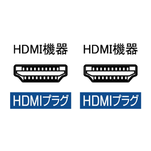 アイネックス イーサネット対応光ハイスピードHDMIケーブル 20m AMC-HD200V20-イメージ2