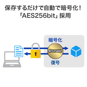 I・Oデータ USB 3．2 Gen1対応外付けハードディスク(ハードウェア暗号化/電源内蔵モデル)2TB HDJA-SUTC2-イメージ5