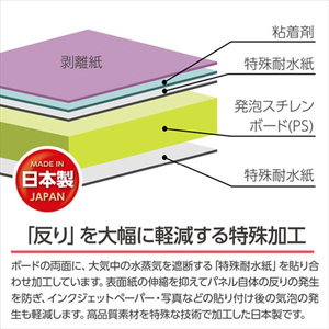 ハクバ ワンタッチパネルボード PRO A1サイズ ホワイト FOPWP-A1-イメージ4