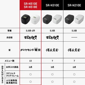 パナソニック 可変圧力IHジャー炊飯器 ブラック SR-N510E-K-イメージ10