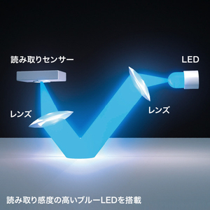 サンワサプライ ワイヤレスブルーLEDマウス(5ボタン) ブルー MA-WB509BL-イメージ5
