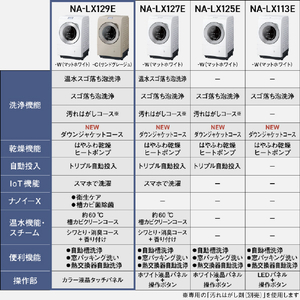 パナソニック 【右開き】ドラム式洗濯乾燥機 マットホワイト NA-LX129ER-W-イメージ4