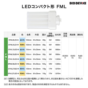 エコデバイス LEDコンパクト形 FML13W相当 昼光色 EFML13LED-N-イメージ6