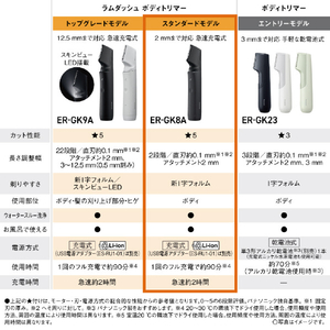 パナソニック ボディトリマー ブラック ER-GK8A-K-イメージ3