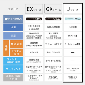 パナソニック 「工事代金別」 8畳 エアコン e angle select Eolia(エオリア) Jシリーズ CS-256DZE6-S-イメージ13