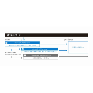 DELL スタンダードノートブック Dell 15 DC15250 プラチナシルバー ND25-GWM3SD-イメージ11