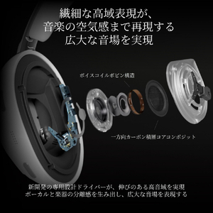 SONY ワイヤレスノイズキャンセリングステレオヘッドセット 1000X THE COLLEXION プラチナ WH-1000XX W-イメージ5