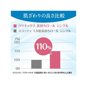 クレシア クリネックス コンパクト シングル 82.5m 8ロール F024930-18269-イメージ4