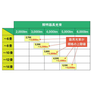 東芝 LEDシーリングライト スピーカー付き NLEH06018E-SDLD-イメージ7