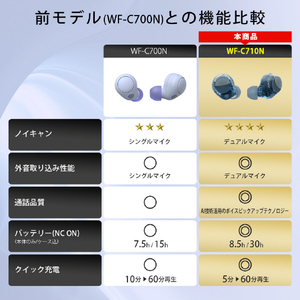 SONY ワイヤレスノイズキャンセリングステレオヘッドセット グラスブルー WFC710NL-イメージ16