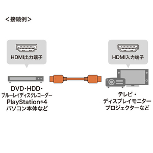 サンワサプライ ウルトラハイスピードHDMIケーブル(1．5m) ブラック KM-HD20-U15-イメージ3