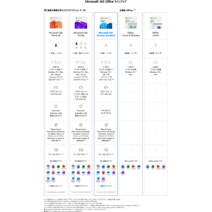 マイクロソフト Microsoft 365 Business Standard [Win/Macダウンロード版] DLMICROSOFT365BISSTDDL-イメージ3