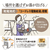 象印 ジャーポット(2．2L) e angle select 優湯生 ホワイト CV-GF22E3-WA-イメージ4