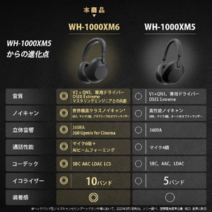 SONY ワイヤレスノイズキャンセリングステレオヘッドセット サンドピンク WH1000XM6 P-イメージ12
