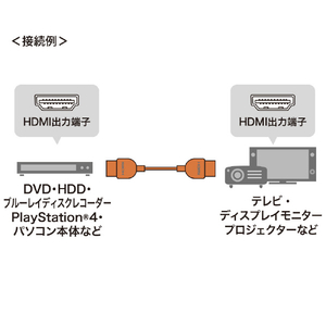 サンワサプライ プレミアムHDMIケーブル(スーパースリムタイプ・1．5m) ブラック KM-HD20-PSS15-イメージ2