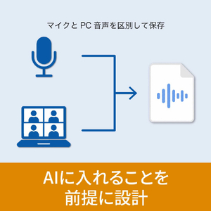 ソースネクスト いきなりAI 会議レコーダー シリアルコード版 ｲｷﾅﾘAIMR-イメージ6