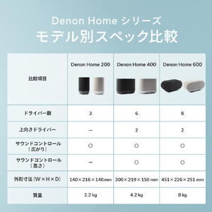 DENON ワイヤレススピーカー DENON HOME ブラック DENONHOME600K-イメージ9